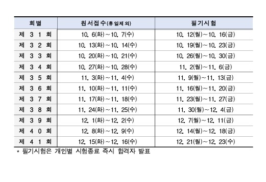 사용자 등록이미지