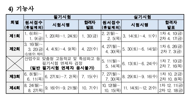사용자 등록이미지